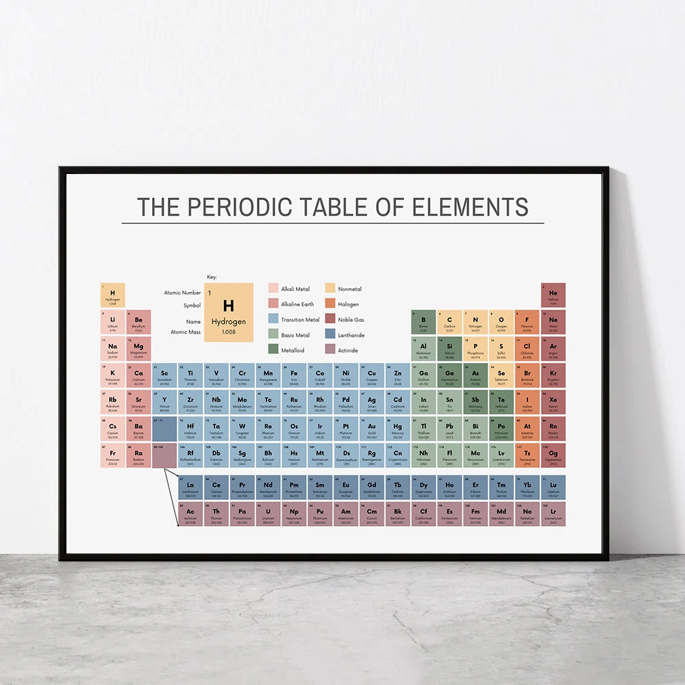 Periodic Table of Elements Che - огляд і ціна Office Furniture Home